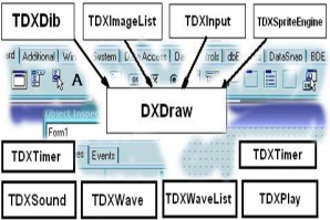 DelphiX - набор компонентов для работы с DirectX